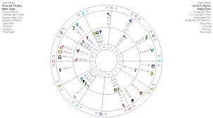 Donald Trump Natal Chart With Lunar Eclipse Rose Marcus