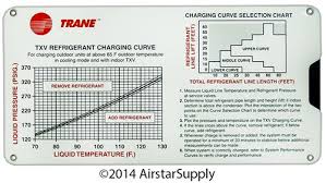 Airstar Supply Solutions For Todays Hvac Problems