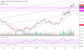 Gld Stock Price And Chart Amex Gld Tradingview India