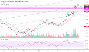 gld stock price and chart amex gld tradingview india