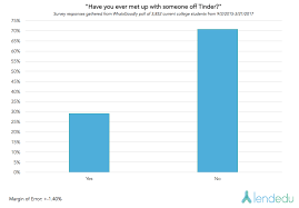 Be direct, and ask her out the right way tinder premium subscription hacks. Tinder Revenue And Usage Statistics 2021 Business Of Apps