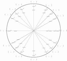 Unit Circle Practice Worksheet Fresh Best 25 Blank Unit Circle Ideas On Pinterest In 2020 Blank Unit Circle Practices Worksheets The Unit