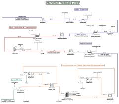 To initialize the sensors , point your phone towards the sky. Foods Free Full Text Process Simulation And Techno Economic Analysis Of Large Scale Bioproduction Of Sweet Protein Thaumatin Ii Html