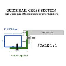 Free home plans house plans & home plans from better homes and gardens a trusted leader for builder approved, ready to build house plans and floor plans from leading architects and designers. Diy Table Saw Guide Rail Plans Download The Pdf Verysupercool Tools