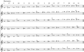 Diatonic intervals in traditional notation intervals that appear the same may be different, depending on staff position, key signature, and clef. How To Use Ben Johnston S Just Intonation Notation