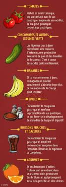 20 Aliments Que Tu Peux Manger A Jeun Et Ceux Que Tu Ne Dois Pas Conseils Dietetiques A Jeun Alimentation
