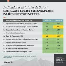 Jun 09, 2021 · el famoso 'semáforo covid' fue aprobado en octubre de 2020 con el objetivo de servir como faro y guía a las comunidades autónomas en la gestión de la pandemia. Covid 19 Wtc Monterrey