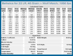 22lr Bullet Drop Chart Bedowntowndaytona Com