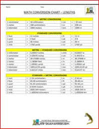 Conversion factors stress and pressure to convert from environmental and geotechnical investigation services unit weight to 2 pounds/square. Metric To Standard Conversion Charts Printable Versions Metric To Standard Conversion Measurement Conversions Metric Conversion Chart