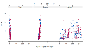 So tidymodels needs to provide a framework for coding imputation. Imputing Missing Data With R Mice Package Datascience