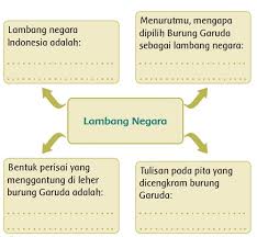 Meli menemani ibu berbelanja 2. Lengkap Kunci Jawaban Kelas 3 Tema 8 Subtema 1 Pembelajaran 2 Simple News Kunci Jawaban Lengkap Terbaru
