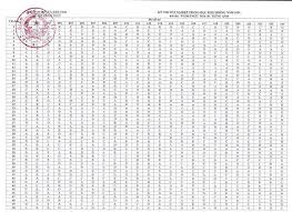 Bộ giáo dục và đào tạo công bố đáp án thi tốt nghiệp thpt 2021. Ä'ap An Chinh Thá»©c Cá»§a Bá»™ 2021 Cong Bá»' Ä'ap An Thi Tá»'t Nghiá»‡p Chinh Thá»©c