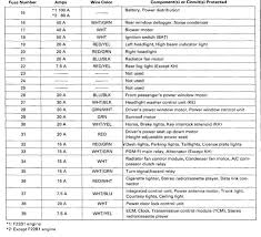 2010 Honda Accord Fuse Diagram Wiring Diagram General Helper