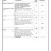 The table has detailed information regarding the updated pattern of class 9 mathematics. 1