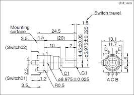 ec11 series basic information