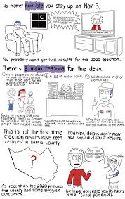 You can search results below. Comic Here S Why You Probably Won T See Final Results On Election Night Houston Public Media