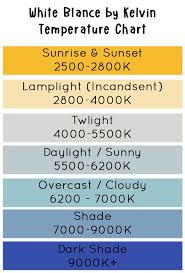 White Balance Kelvin Chart Photography Settings