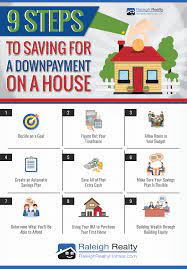 Maybe you would like to learn more about one of these? Saving For A Downpayment On A House Buying First Home First Home Buyer Home Buying Process