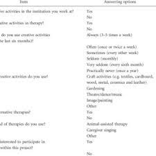 We did not find results for: Pdf Use Of Creative Activities In Occupational Therapy Practice In Sweden