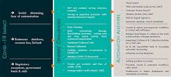 Nirsal microfinance bank recently released guidelines for online registration. Lending Digitalization Lessons Learnt From Covid 19 Outbreak