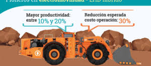 We provide lithium ion rechargeable batteries to our clients with high quality and durable rechargeable. Cat Announces First Battery Electric Lhd Mining Magazine