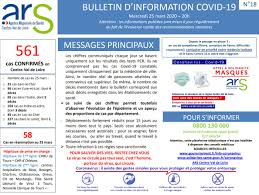 2 centres hospitaliers sont en 1ère ligne : Ars Centre Val De Loire On Twitter Bulletin D Information Coronavirus N 18 561 Cas Confirmes En Rcvaldeloire 25 Dans Le Cher 96 En Eure Et Loir Dont 4 Deces 65 Dans L Indre Dont 5 Deces 103
