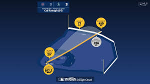 Breaking down Cal Raleigh's home run