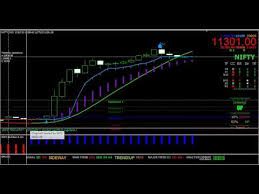 Nifty 50 Live Chart With Buy Sell Signals