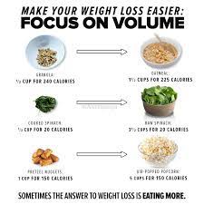 Healthy weight loss meals with high nutrient foods. The Benefits Of Volume Eating Cheat Day Design