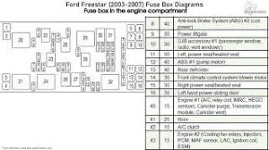You can also get free automotive wiring diagrams at www.freeautomechanic.com.(great. Fuse Box Diagram For 2004 Ford Freestar Wiring Diagram Scrape