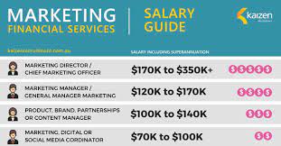 We did not find results for: Marketing Professionals Salary Guide Financial Services 2020
