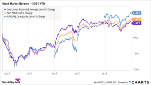 The company has a market cap of over $81 million and posted more than $134 million in annual revenue last year. Will The Stock Market S 2021 Returns Crush 2020 S The Motley Fool