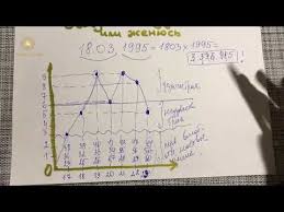 гадание когда я выйду замуж по дате рождения онлайн Kody Zhizni Kogda Ya Vyjdu Zamuzh Ili Zhenyus Shkola Taro Golden Charm Youtube Numerologiya Astrologiya Hiromantiya