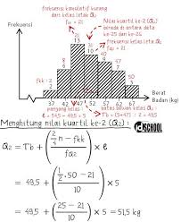 Maybe you would like to learn more about one of these? Cara Menghitung Kuartil Bawah Tengah Dan Atas Idschool