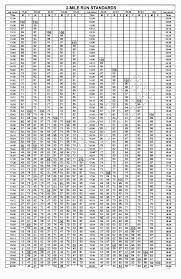 New Army Pt Test Score Chart Army Combat Fitness Test