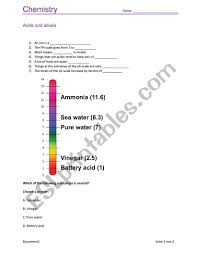 Based on the concentration of hydrogen ions, solutions are classified as basic or acidic. The Ph Scale Esl Worksheet By Jhodgshon