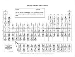 Pin By Nomadzen On Ancient Symbols In 2020 Periodic Table Teaching Materials Teachers Teaching Materials