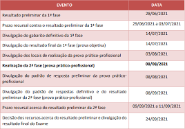 Confira o resultado preliminar da 2ª fase. Urgente Xxxii Exame De Ordem Resultado Sera Antecipado Peo Portal Exame De Ordem