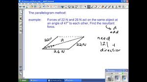 How do i calculate the magnitude of a vector? 1 2 C Vector Addition 2 Parallelogram Method Youtube