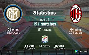 Джузеппе меацца (сан сиро) милан, италия +8°c дымка. Inter Vs Milan Match Preview And Lineups Sofascore News