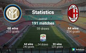 W w w d w. Inter Vs Milan Match Preview And Lineups Sofascore News