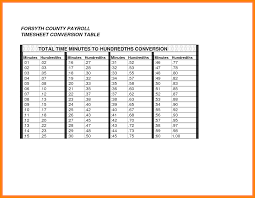 Pay Grade Chart Luxury Salary Conversion Chart Designs