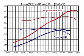 nizpro marine creating complete magic not spawning pure evil