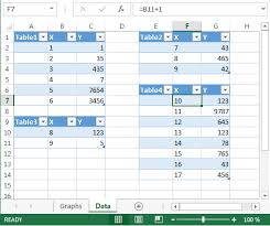 Line Chart From Multiple Tables In Excel 2013 Super User