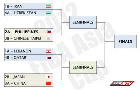Basketball Hoops Zone Fiba Asia Cup 2012 Broadcast Schedule