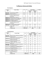 Pdf Pharmacy Syllabusbatch Joyce Mwachilenga Academia Edu