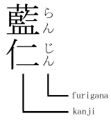 Glossary Of Japanese Calligraphy Terms Takase Studios