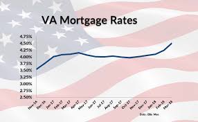 va loan rate trends for 2017 18