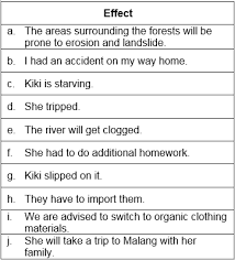 Sirop dengan bahan dasar gula. Match The Causes And Effects In The Following Colu