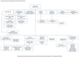 Organization Chart Microsoft Company Www Bedowntowndaytona Com